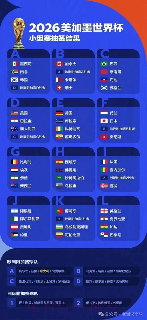 2026世界杯竞猜：深度赛事解析助您做出明智投注决策