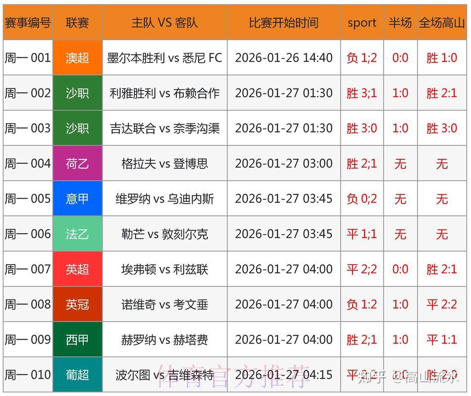世界杯竞猜平台历史数据支持科学理性下注