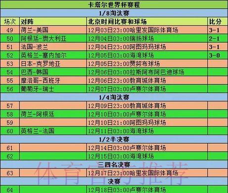 全面盘点世界杯各队历届赛事成绩回顾