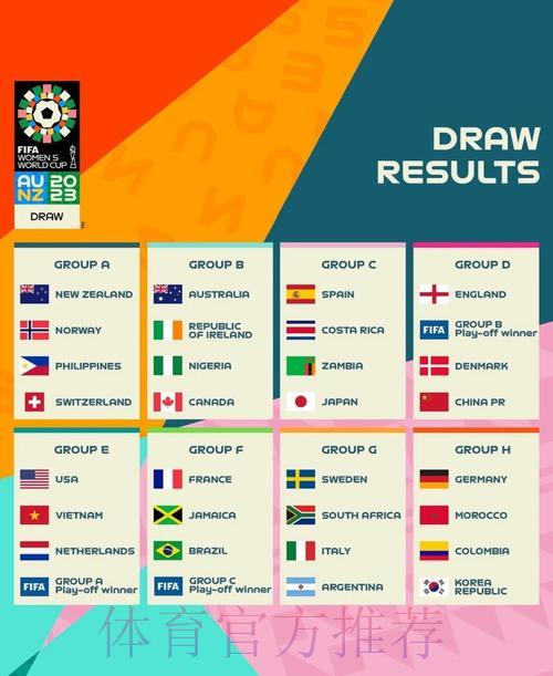 世界杯赛事预测：五大出人意料的冷门看点