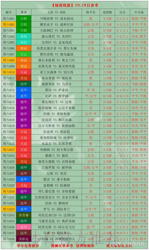 全面揭秘世界杯比分竞猜实战攻略 全面揭秘世界杯比分竞猜实战攻略