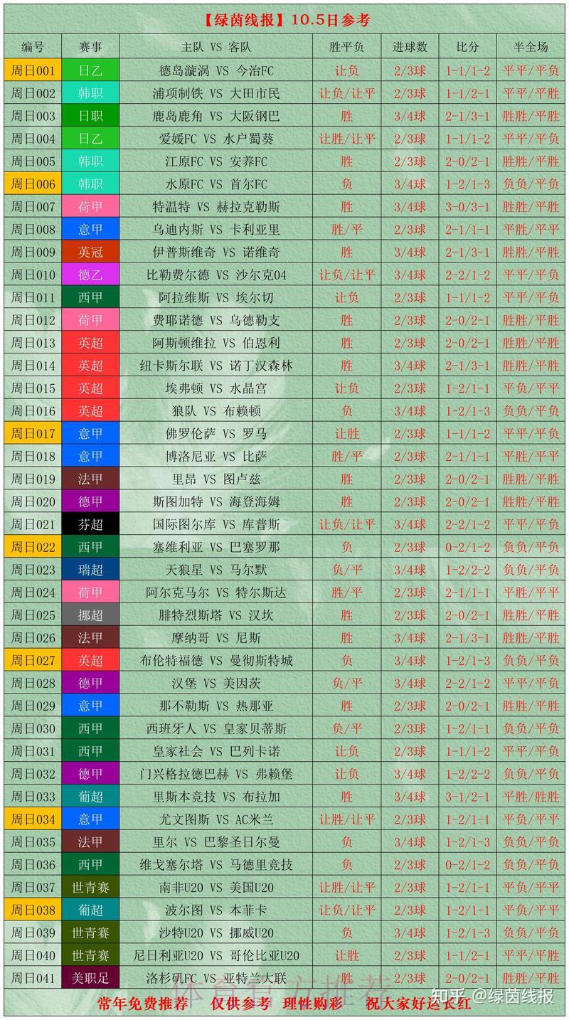 全面揭秘世界杯比分竞猜实战攻略 全面揭秘世界杯比分竞猜实战攻略