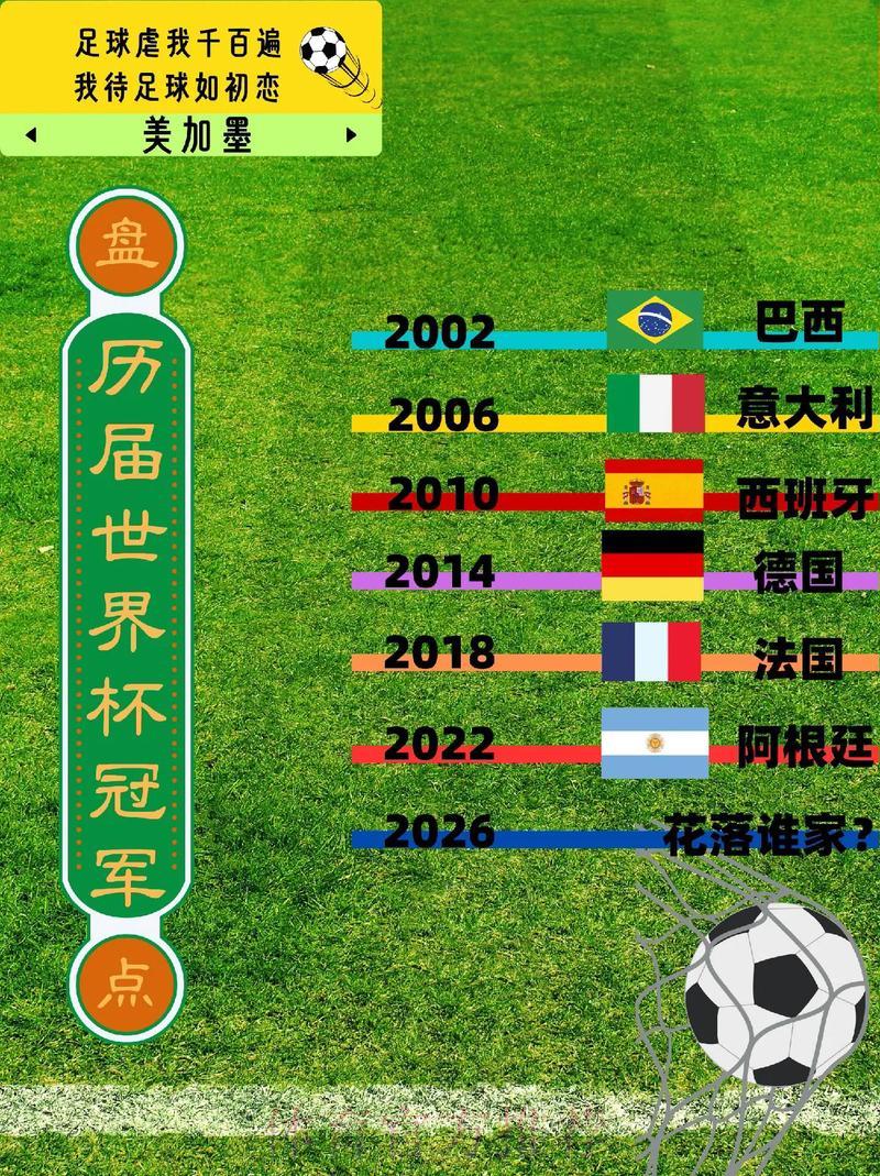 深度盘点世界杯历史数据演变全景