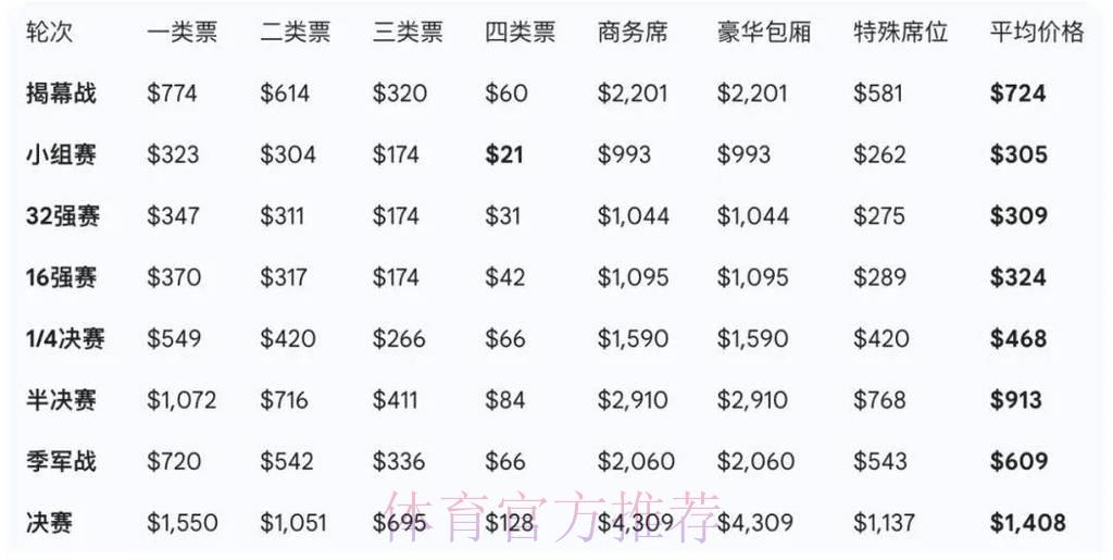 2026世界杯官方购票应用程序