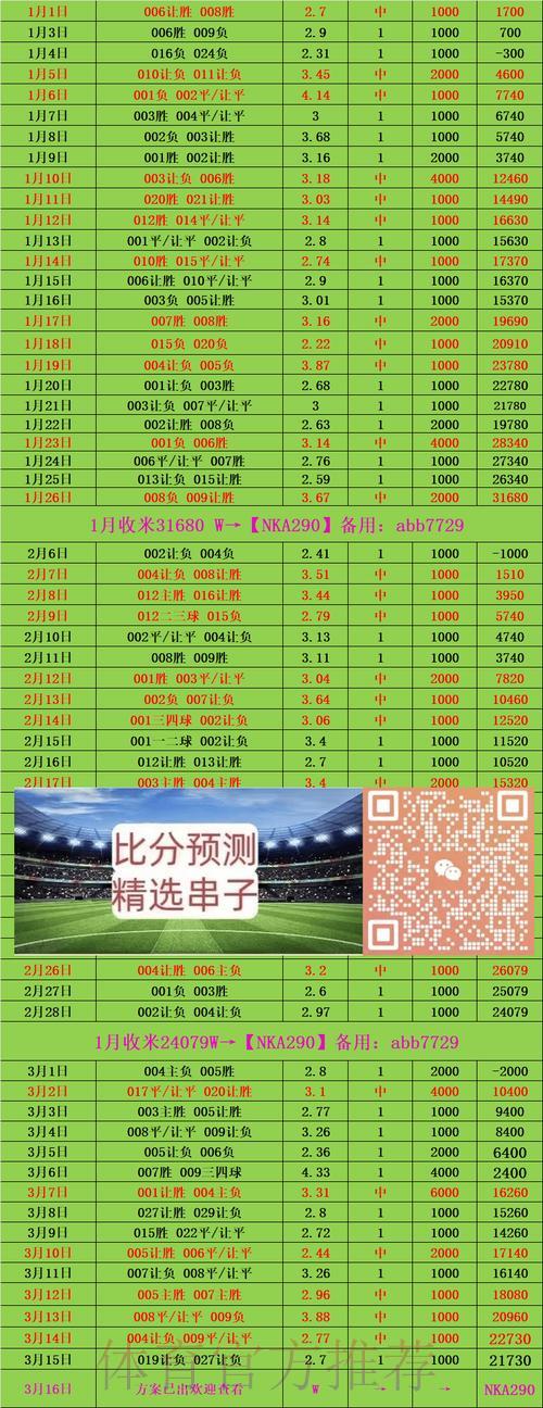 足球竞猜平台的资金规划与风险防控策略