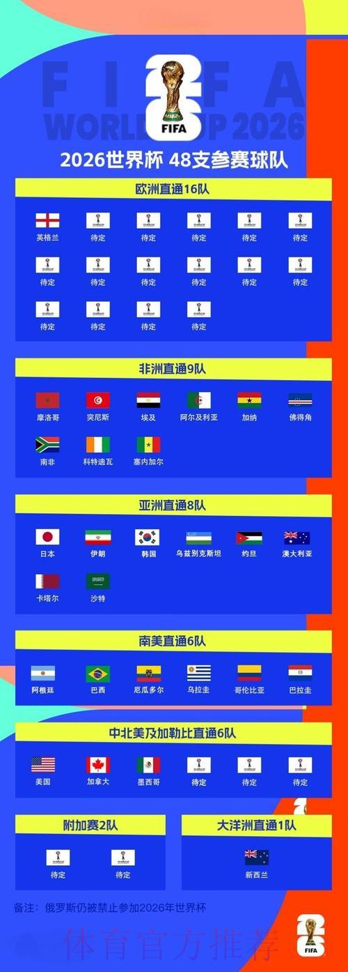 2026世界杯决赛完整比分及赛况全程回顾
