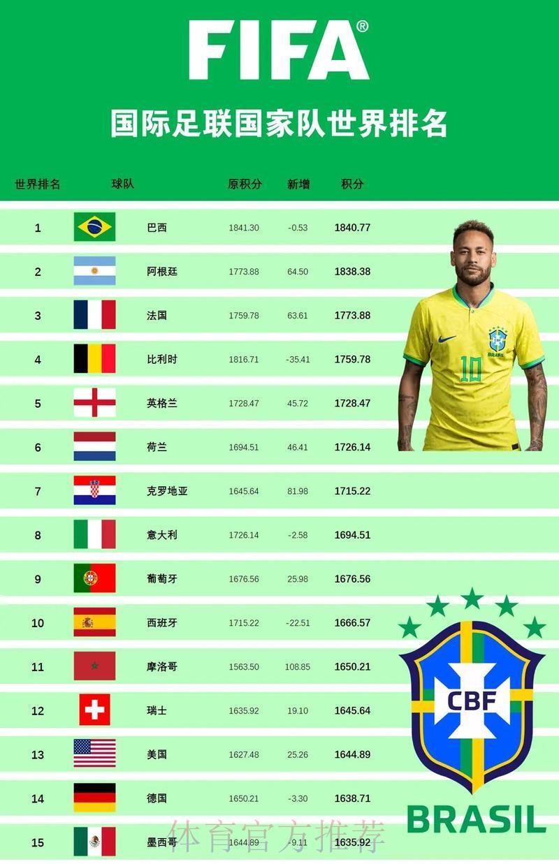 全面剖析世界杯各队综合实力排行榜