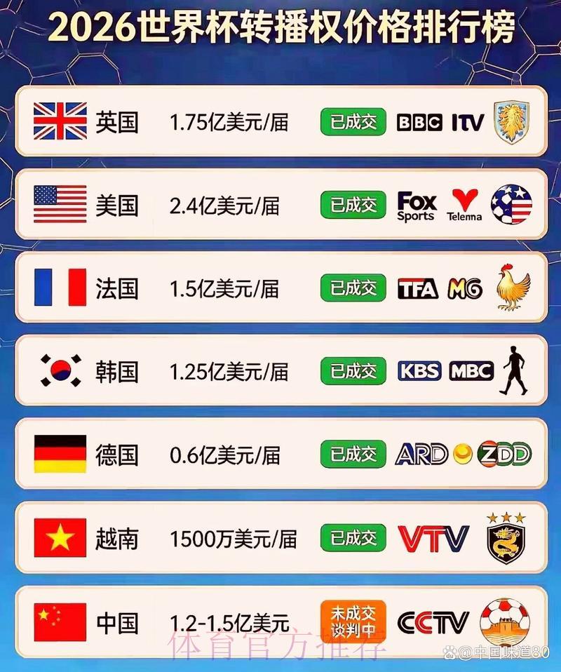 2026世界杯官方转播平台权威榜单正式出炉