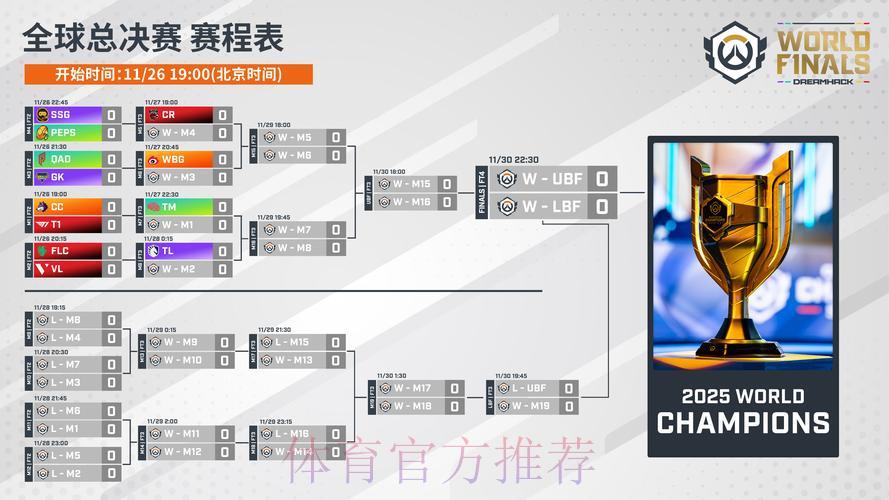 2026守望先锋世界杯直播观看完整指南