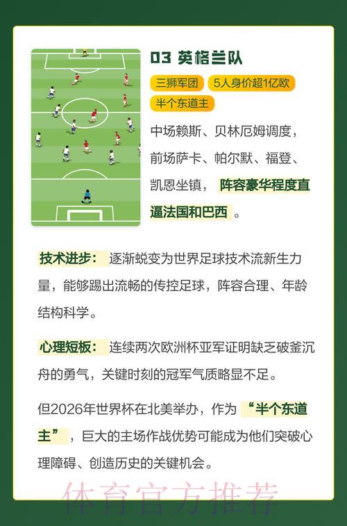 世界杯夺冠热门球队预测推荐