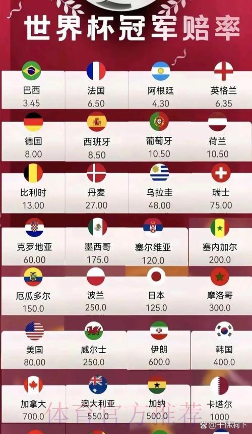探索世界杯竞猜赔率的权威官方资讯