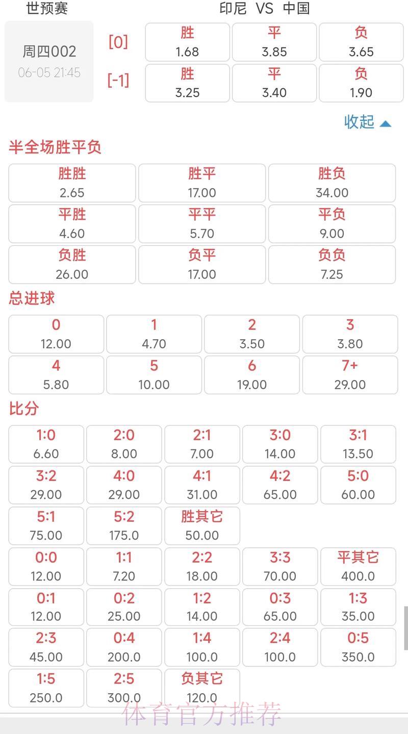 世界杯竞猜指南:深度解析最新赛事赔率与投注策略 世界杯竞猜指南:深度解析最新赛事赔率与投注策略
